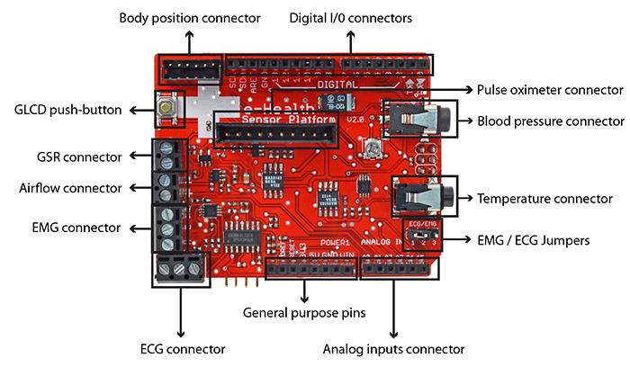 e-Health Shield