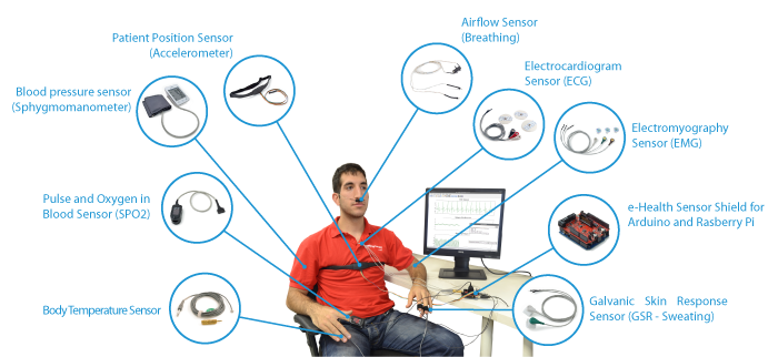e_health_plataforma-blog-tbl