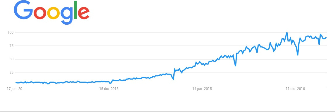IoT - WioLik BLOG TBEM